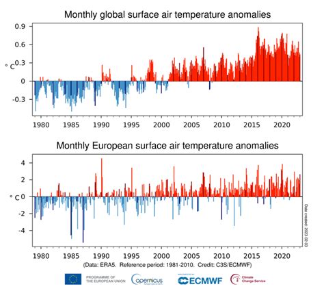 Surface Air Temperature For January 2023 Copernicus