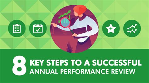8 Key Steps To A Successful Annual Performance Review • Sprigghr