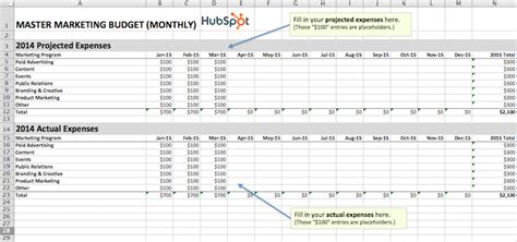 How To Manage Your Entire Marketing Budget Free Budget Planning