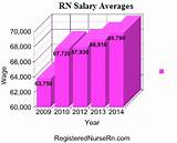 Rn Nurse Salary 2017 Pictures