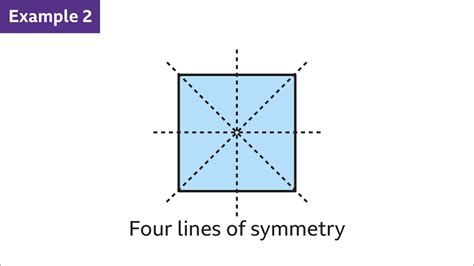 Symmetry Ks3 Maths Bbc Bitesize Bbc Bitesize