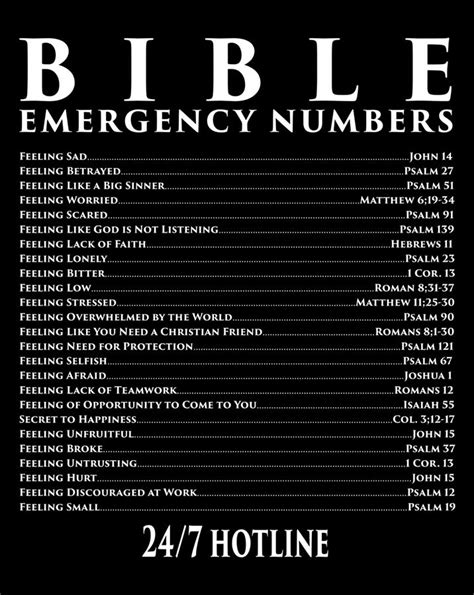 Bible Emergency Verse Numbers Digital Art By Andy Nguyen