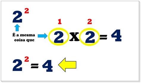 N4 Ideias Dicas Para Aprender Matemática Básica PotenciaÇÃo