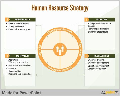 Hr Strategic Plan Template Lovely Tips To Visualise Human Resource