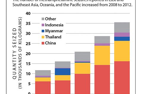Die herstellung, der vertrieb, der verkauf und der besitz von methamphetamin sind in vielen ländern eingeschränkt. 'Breaking Bad' in China: how meth is spreading across ...