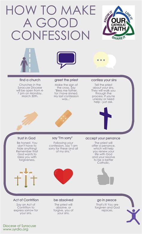 5 Steps To A Good Confession Printable