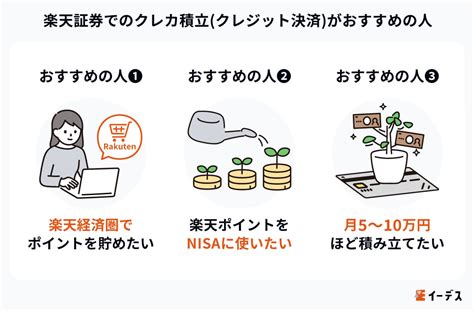 楽天証券のクレカ積立とは？やり方からデメリットまで紹介！マネーブリッジとの違いも解説 イーデス