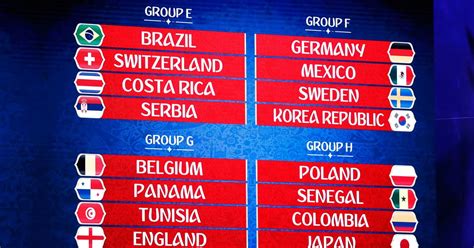2018 Fifa World Cup Analysis Of The Eight Groups
