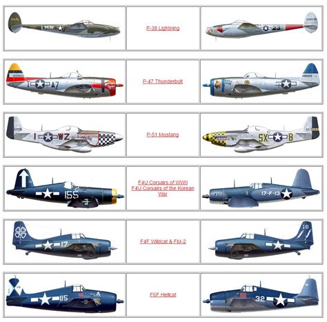 Just A Car Guy Guide To Usa Warbirds Of Ww2