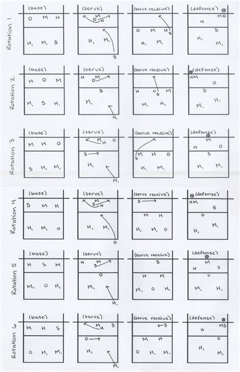 Printable Volleyball 6 2 Rotation Sheet