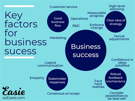Key Factors For Business Success — Easie