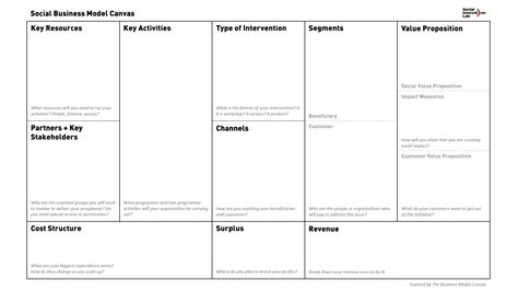 Business Model Canvas Quick Guide To The Business Model Canvas