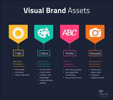 A consistent and proper presentation of the university mark is essential for establishing identity awareness in local, regional, national, and international markets. How to Create a Brand Style Guide in Line With Your Brand ...