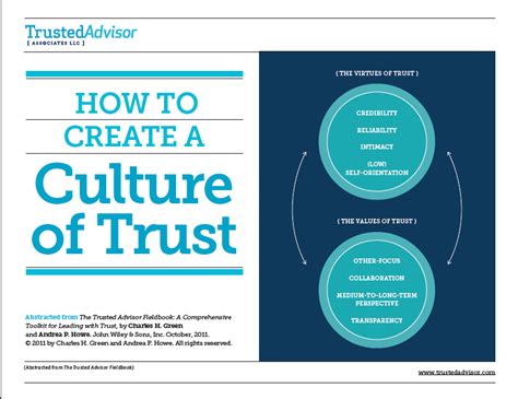 How To Create A Culture Of Trust Trusted Advisor Associates