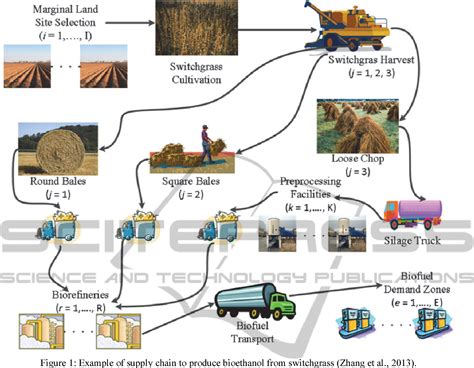Pdf An Overview Of Or Models For Biomass Supply Chains Semantic Scholar