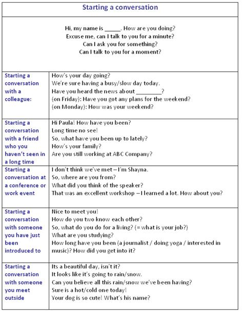 Starting Conversations English Conversation Lesson Learn English