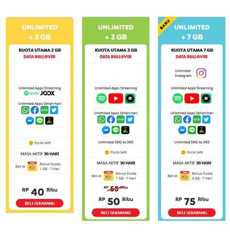 Cara daftar paket super ngebut xl. Cara Daftar Paket Internet Unlimited Indosat Terbaru 2020 ...