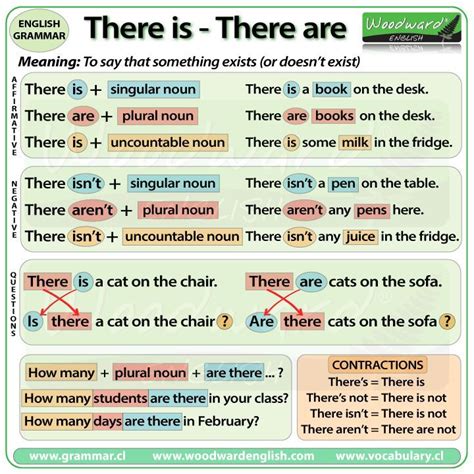 English Grammar Notes Teaching English Grammar English Verbs English