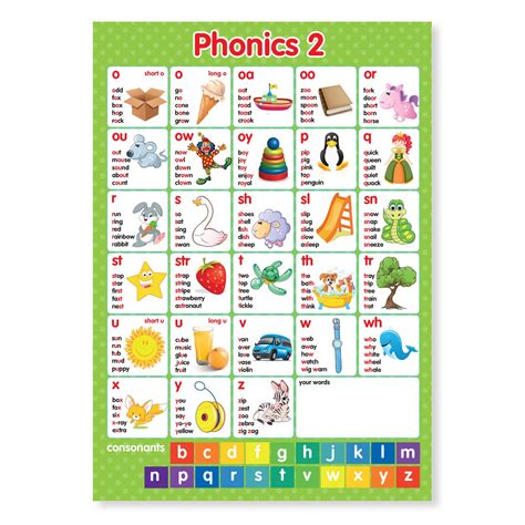 A4 Laminated Phonics Phonemes Graphemes Letters And Sounds Etsy Uk