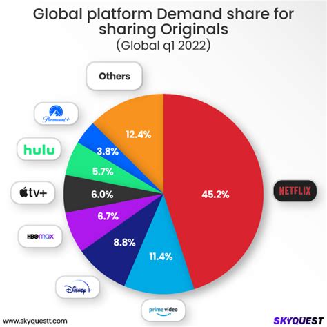 How Ott Is Changing The Streaming Landscape