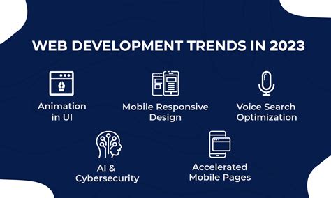 Top Web Design And Development Trends You Need To Know In 2023 Appsdevpro