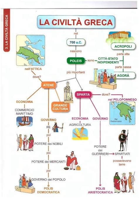 Roman Gods Geography Knowledge Studio Ancient Greece Stories For