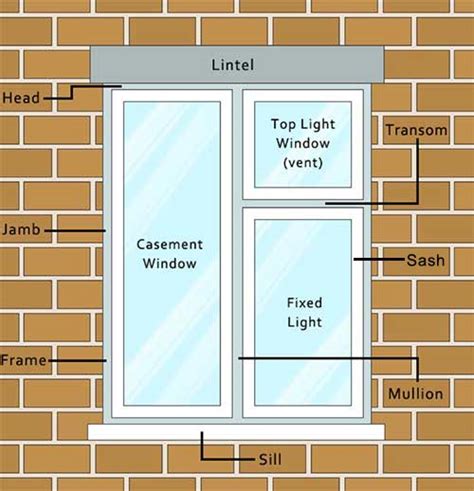 Parts Of A Window Explained Diy Doctor