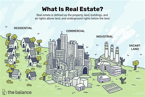 What Is Real Estate