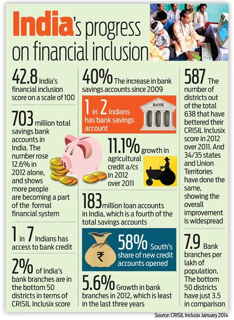 An example is the accredited financial analyst (afa) certification from the aafm usa, which financial analysts can get if they have a bachelor's degree, and pass two exams. Financial Inclusion India: February 2016