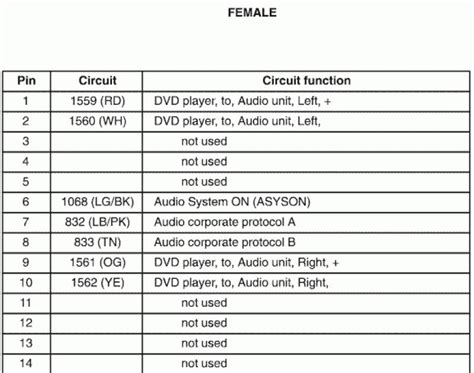 Print the wiring diagram off in addition to use highlighters in order to trace the signal. 60 Best Of 2004 ford Explorer Radio Wiring Diagram