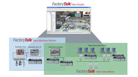 The Ultimate Guide To Scada Systems — Industlabs