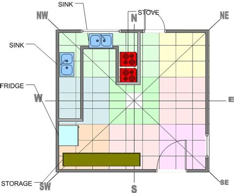 If you have a long south side, you may construct east facing house in the plot. Vasthu Solutions: Vastu for Kitchen