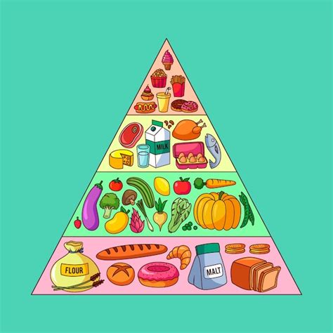 Piramide Alimenticia Para Imprimir Y Colorear Food Pyramid Food The