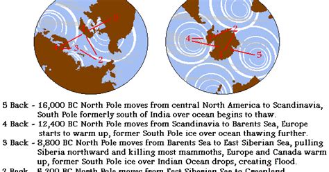Mereka menuju ke utara sekarang. Perubahan Posisi Kutub Utara Di Beberapa Masa Pergeseran ...