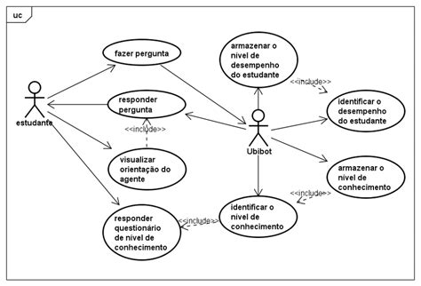 Exemplo De Diagrama De Caso De Uso Uml Novo Exemplo