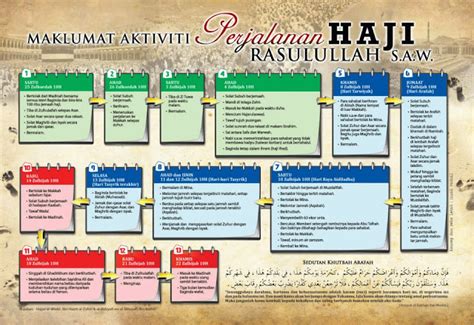 Portal Rasmi Smk Jalan Kebun Klang Info Perjalanan Haji Rasulullah