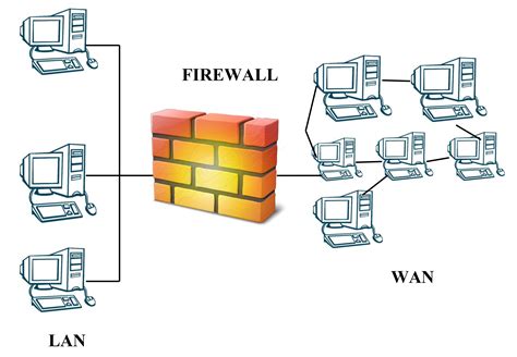 Firewalls Simplynotes Simplynotes