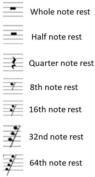 For harmony, note symbols can easily be placed vertically together on a single stem, and these notes need not be all staff notation rests firmly on the western system of scales, within which all notes are assumed to be natural unless accidentals precede them. Musical Rests - Sheet Music | Simplifying Theory