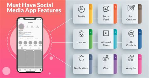 Social Media App Development A Comprehensive Guide