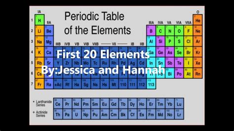 First 20 Elements Of The Periodic Table Youtube