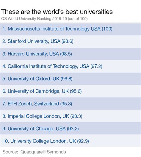 These Are The Worlds Best Universities World Economic Forum