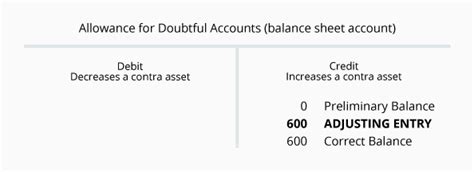 Adjusting Entries For Asset Accounts Accountingcoach