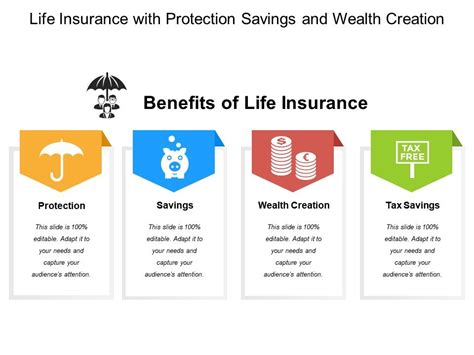 Life insurance (or life assurance, especially in the commonwealth of nations) is a contract between an insurance policy holder and an insurer or assurer, where the insurer promises to pay a designated beneficiary a sum of money upon the death of an insured person (often the policy holder). Life Insurance With Protection Savings And Wealth Creation | PowerPoint Presentation Slides ...