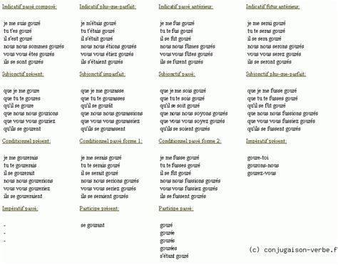 Tournure de phrase avec le verbe avoir. Conjugaison du verbe se-gourer - décliner se-gourer