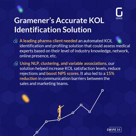 What Is A Kol In Pharma And How To Identify Them