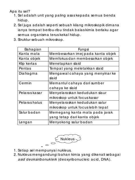 Dalam subjek sains, gambar rajah dan nota (mind map) adalah key sukses untuk para pelajar mudah mengingati dan faham dengan lebih cepat. Nota Sains Ting 1 Bab 2