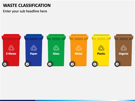 Waste Classification Powerpoint Template Ppt Slides
