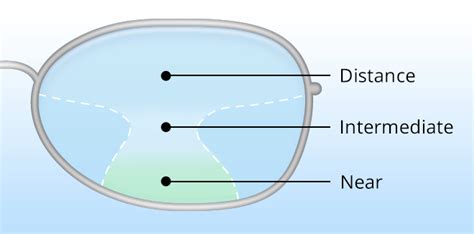 How Do Glasses Work Diagram Kareen Pointer