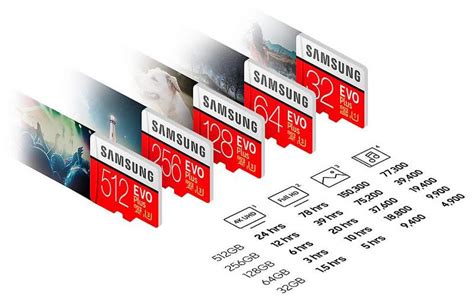 Samsung เตรียมปล่อยการ์ด microSD ใหม่ใน EVO Plus series ขนาดความจุที่ 512GB