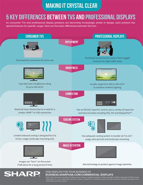Making It Crystal Clear 5 Key Differences Between Tvs And